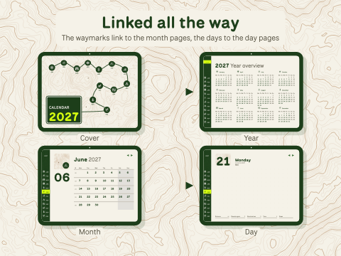 Linked all the way: The waymarks link to the month pages, the days to the day pages