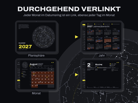 Durchgehend verlinkt: Jeder Monat im Datumsring ist ein Link, ebenso jeder Tag im Monat