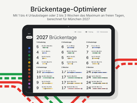 Brückentage-Optimierer: Mit 1 bis 4 Urlaubstagen oder 2 bis 3 Wochen das Maximum an freien Tagen, berechnet für München 2027