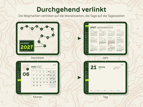 Durchgehend verlinkt: Die Wegmarken verlinken auf die Monatsseiten, die Tage auf die Tagesseiten